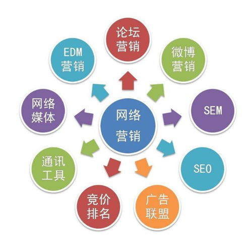 互联网的高速发展带动了网络广告的广泛应用