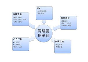 网络广告的定义、特点、受众人群分类及形式