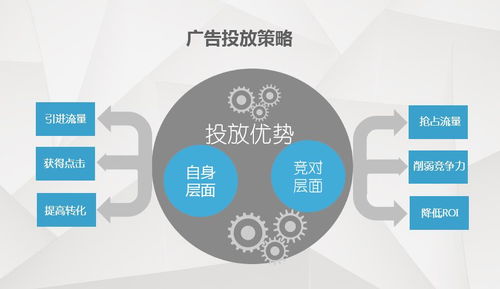 CPA广告是什么？哪些站点适合投放CPA广告？