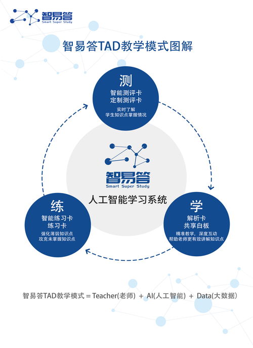 信誉度高的广告联盟，构建品牌信任与提升营销效果的基石