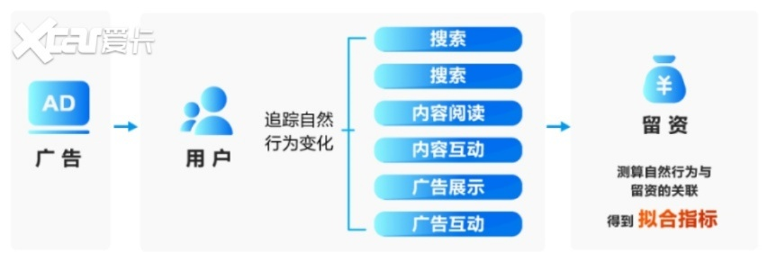 广告联盟，探索其潜力与优势