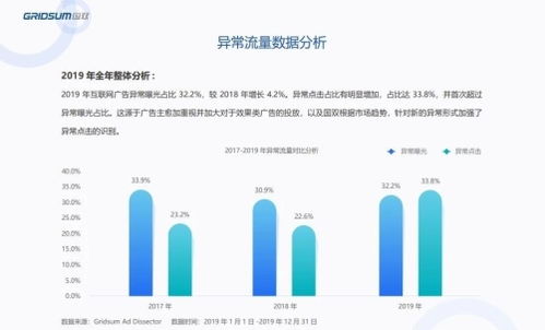 第一CPC广告联盟，重塑数字营销新生态的领航者