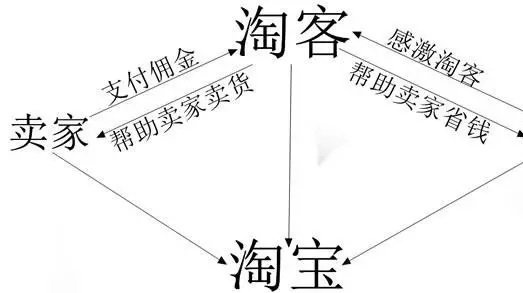 淘宝联盟中橱窗推广与淘宝客的关联解析