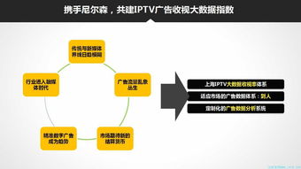 网络广告监测的意义，提升效果，优化策略，助力企业精准营销