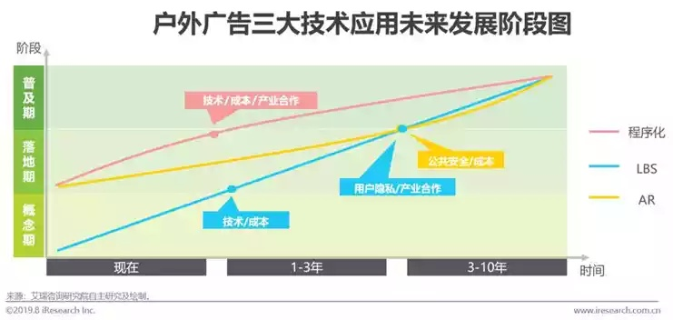 探索不同类型网络广告的特征、表现形式与效果