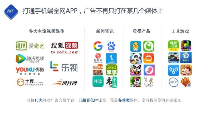 那些广告联盟和讯博客可以挂草根汇支持么