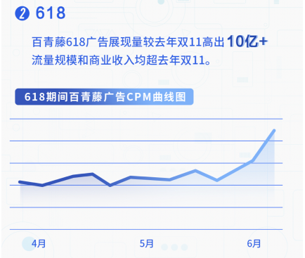百度广告联盟数据更新频率详解，掌握实时营销脉搏