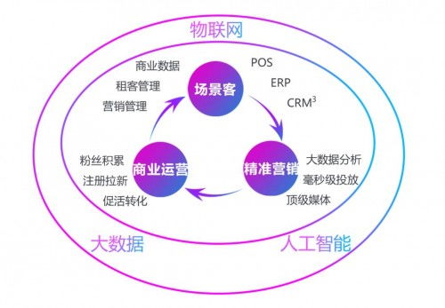 太极广告联盟，重塑数字营销生态的太极图