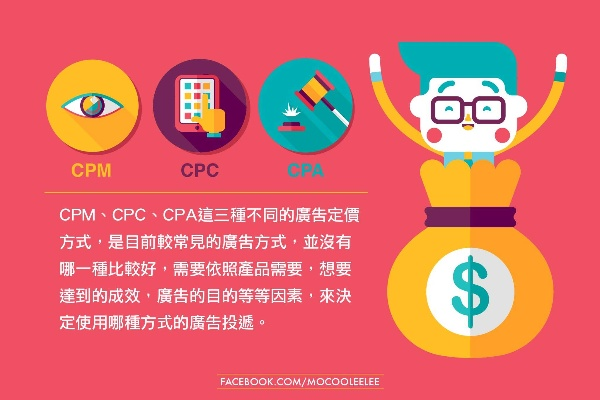 关于CPS广告模式的问题与探讨