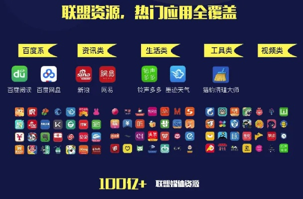 现在哪些广告联盟比较好？