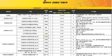 探索网络广告费用之最，揭秘哪种类型网络广告费用最高