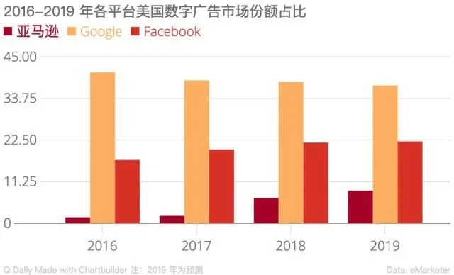 百度联盟与谷歌联盟点击广告单价对比，探索数字营销的价格战
