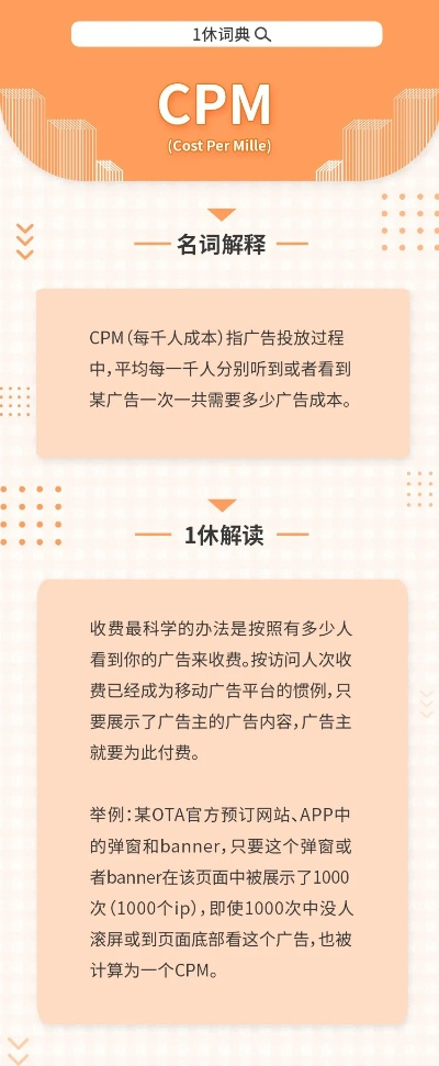 CPA日付广告联盟与其它种类广告，如何选择最适合你的广告模式？