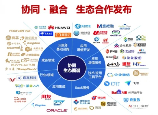 百通联盟，构建数字时代下的合作新生态