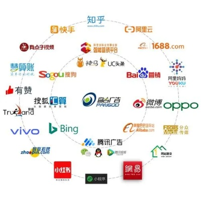 网络广告营销公司，如何选择及具体公司推荐
