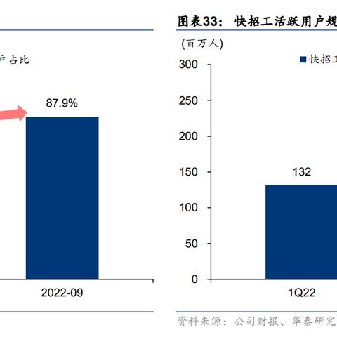 网络广告市场的形成，必备条件与驱动因素