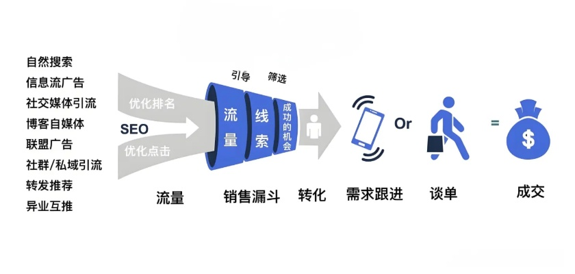 脉动广告联盟，重塑数字营销生态的先锋力量