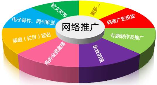 网络广告营销有用吗？