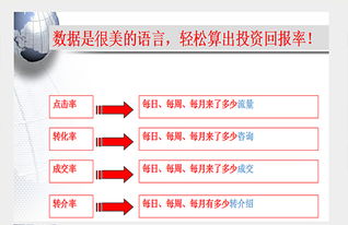 网络广告方案制作，从策略到执行的全面指南