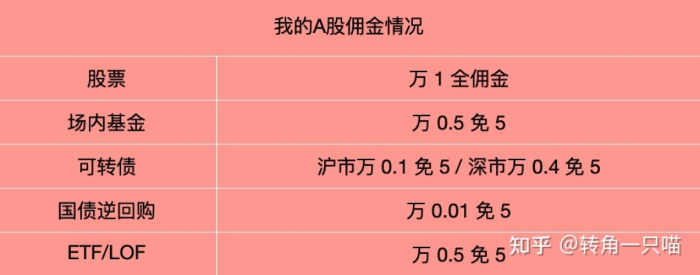 哪个CPA联盟的佣金高？深度解析与比较