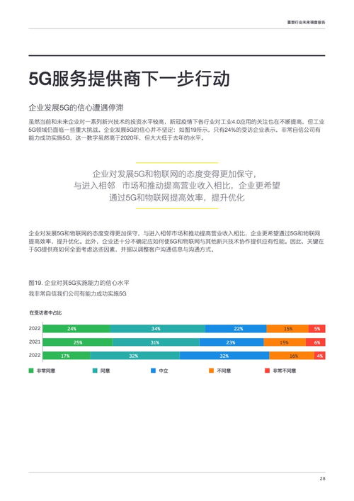 3Q日付短信联盟，重塑通信行业的未来