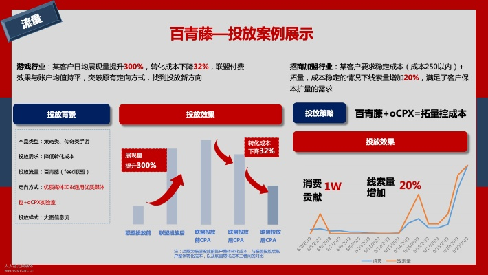 智能手机网络广告形式探索，在百度的广告投放策略