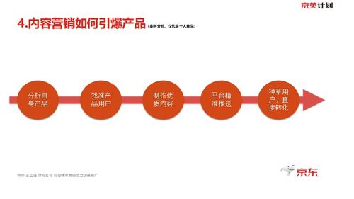 004广告联盟，精准营销，助力企业高效推广