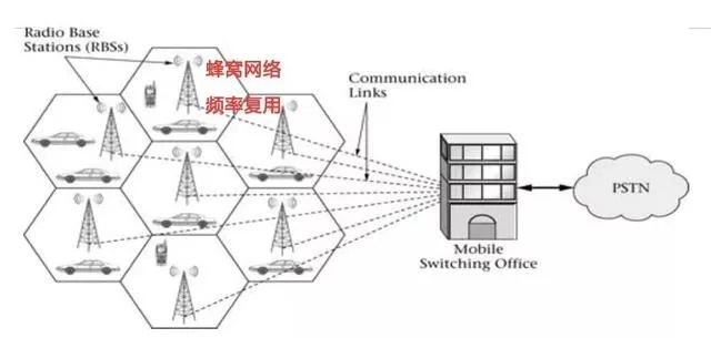 第一无线联盟，重塑未来通信的蓝图