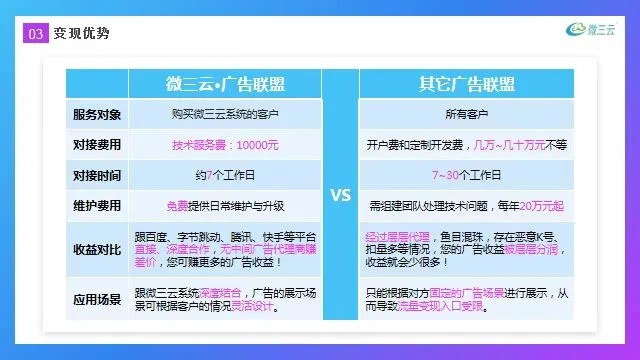 广告联盟运营全解析，从零到一的实战指南