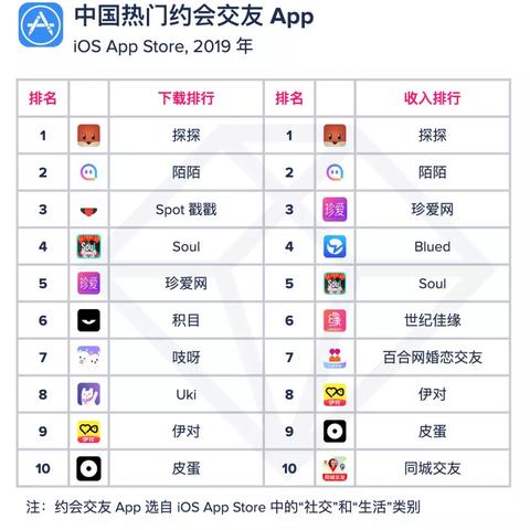 为什么亚洲交友广告联盟打不开了呢？