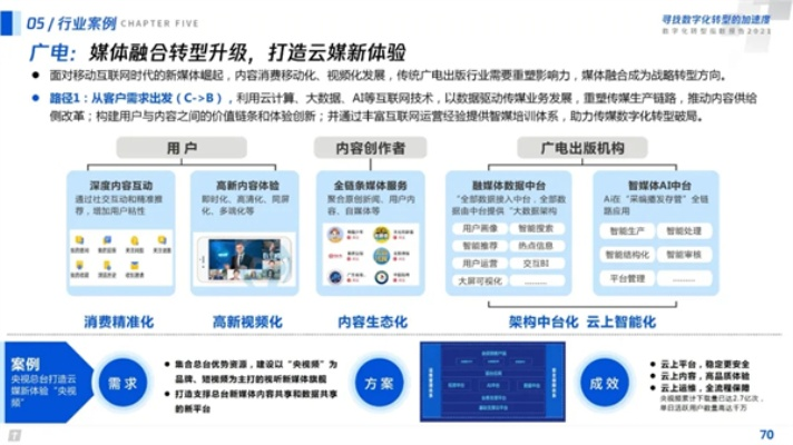 七维广告交换链联盟，重塑数字营销生态，开启广告新纪元