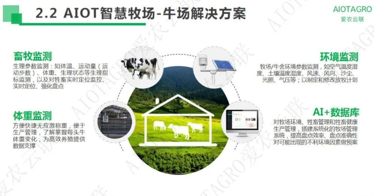 牛播联盟，重塑农业信息传播，引领智慧牧业新时代