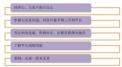 淘宝联盟欠款怎么退回，全面指南与注意事项