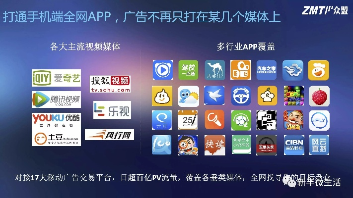 网站流量不大，推荐个合适的广告联盟