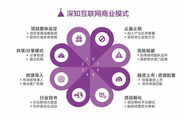 九维互动，重塑未来商业与社交的新模式