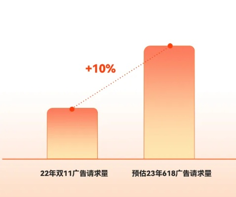 深度广告联盟，打造流量变现新高度