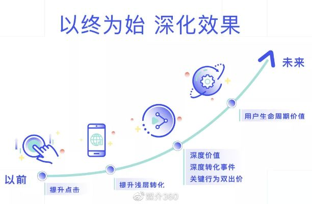 第一效果营销联盟，重塑数字营销版图，引领企业高效增长