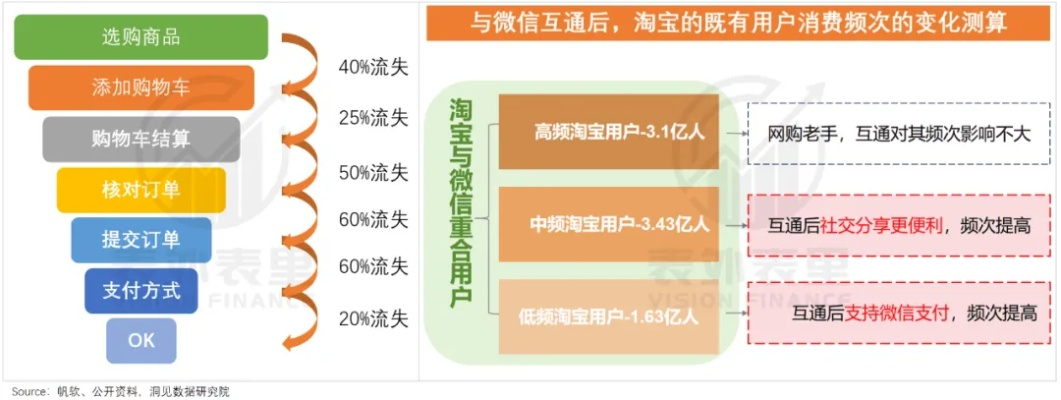 淘宝联盟注册与购物计酬关系解析