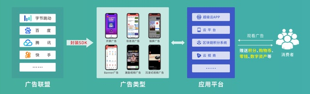 IP686弹窗联盟，重塑互联网广告生态的革新力量