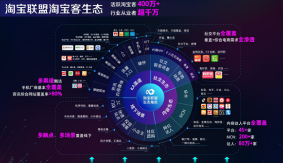 求其它类似于淘宝联盟这样的网站，探索电商联盟的新选择