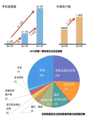 清风日付手机联盟，重塑移动支付的绿色生态