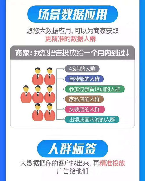请问做网络广告有哪些优点
