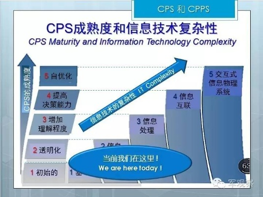 用做CPS联盟的经历与感受，探索数字营销的新领域