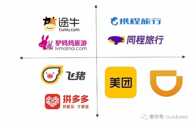 同程酒店联盟，重塑住宿业版图，引领智慧旅游新风尚