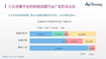 百度联盟推广广告显示不正常，原因分析与解决策略