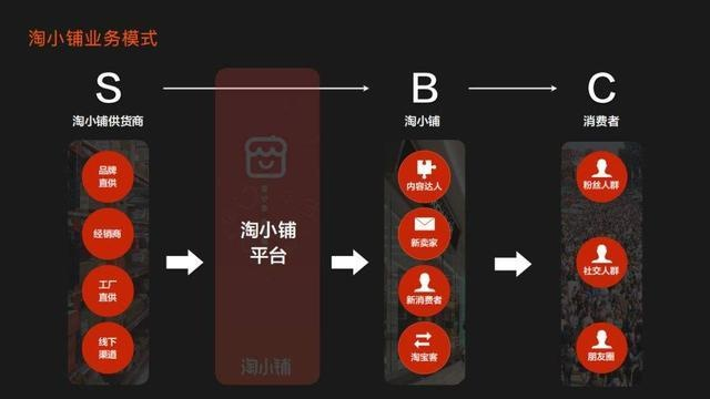 如何在阿里妈妈淘宝联盟里组建高效推广团队