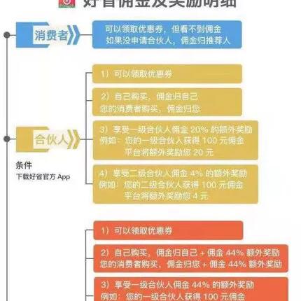 淘宝联盟怎么找高佣金