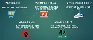 008广告联盟，打造高效广告投放，引领数字营销新风尚