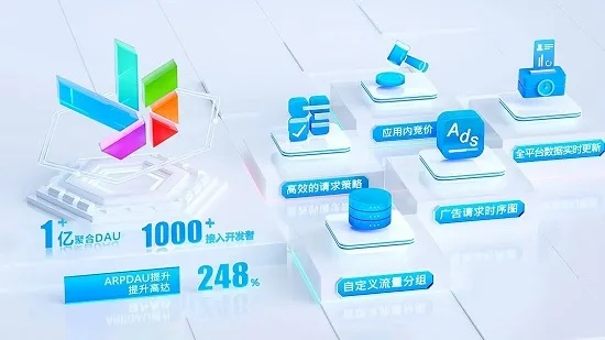 E元素广告联盟CPC怎么样？揭秘广告联盟的真实面貌