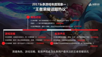 游戏营销广告联盟，重塑游戏产业的新纪元